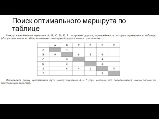 Поиск оптимального маршрута по таблице