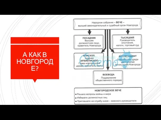 А КАК В НОВГОРОДЕ?