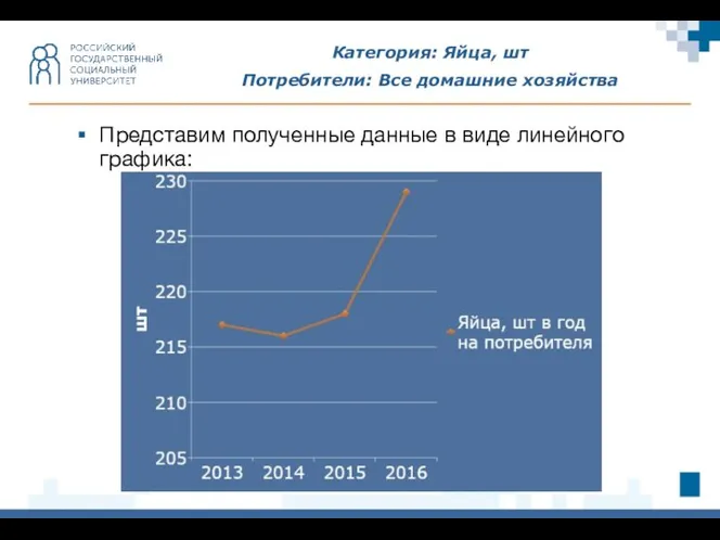 Категория: Яйца, шт Потребители: Все домашние хозяйства Представим полученные данные в виде линейного графика: