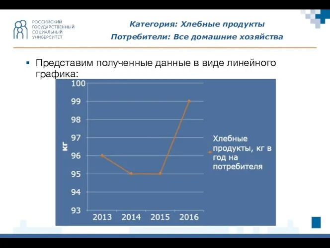 Категория: Хлебные продукты Потребители: Все домашние хозяйства Представим полученные данные в виде линейного графика: