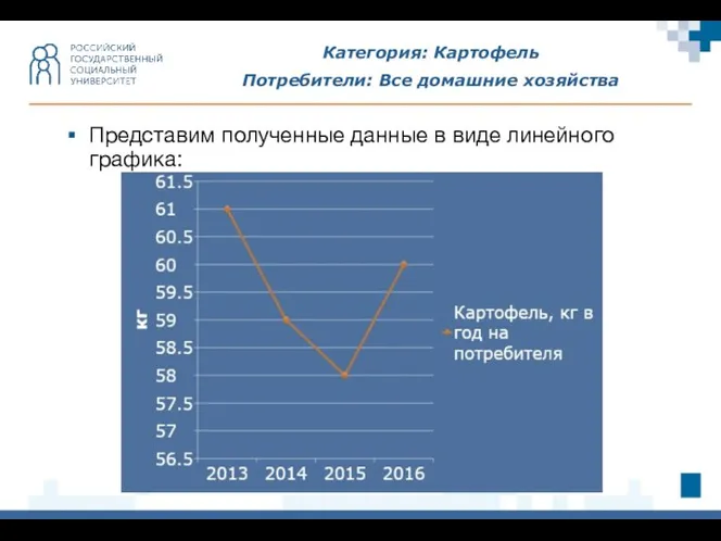 Категория: Картофель Потребители: Все домашние хозяйства Представим полученные данные в виде линейного графика: