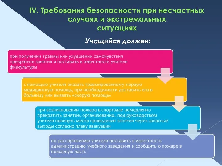 IV. Требования безопасности при несчастных случаях и экстремальных ситуациях Учащийся должен: