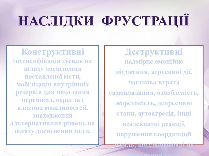 НАСЛІДКИ ФРУСТРАЦІЇ Конструктивні інтенсифікація зусиль на шляху досягнення поставленої мети, мобілізація внутрішніх