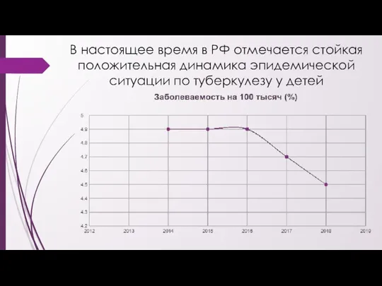 В настоящее время в РФ отмечается стойкая положительная динамика эпидемической ситуации по туберкулезу у детей