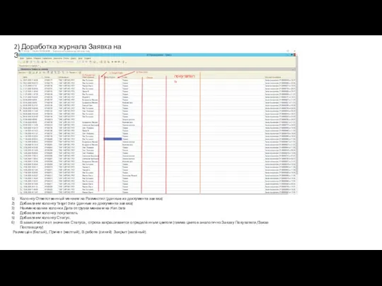 2) Доработка журнала Заявка на Закупку Колонку Ответственный меняем на Разместил (данные