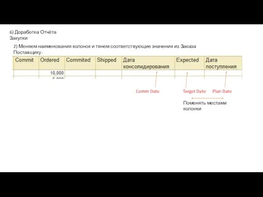 6) Доработка Отчёта Закупки 2) Меняем наименования колонок и тянем соответствующие значения