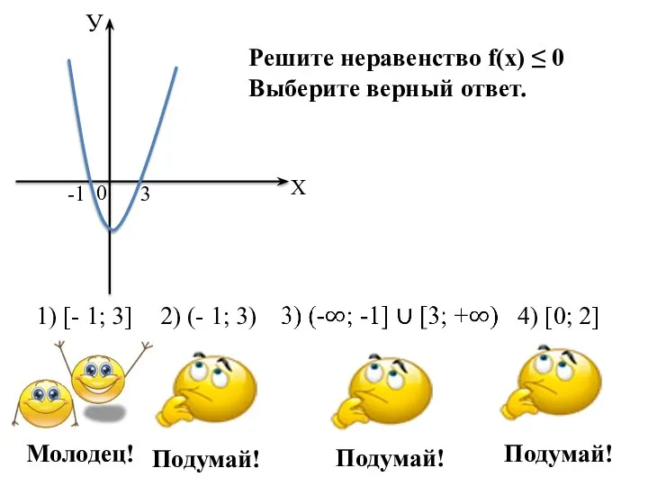 Решите неравенство f(х) ≤ 0 Выберите верный ответ. 4) [0; 2] 2)