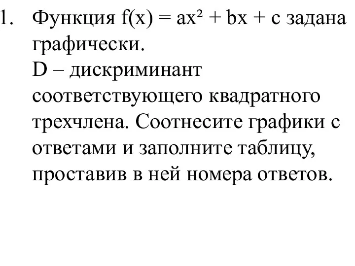 Функция f(х) = ах² + bх + с задана графически. D –