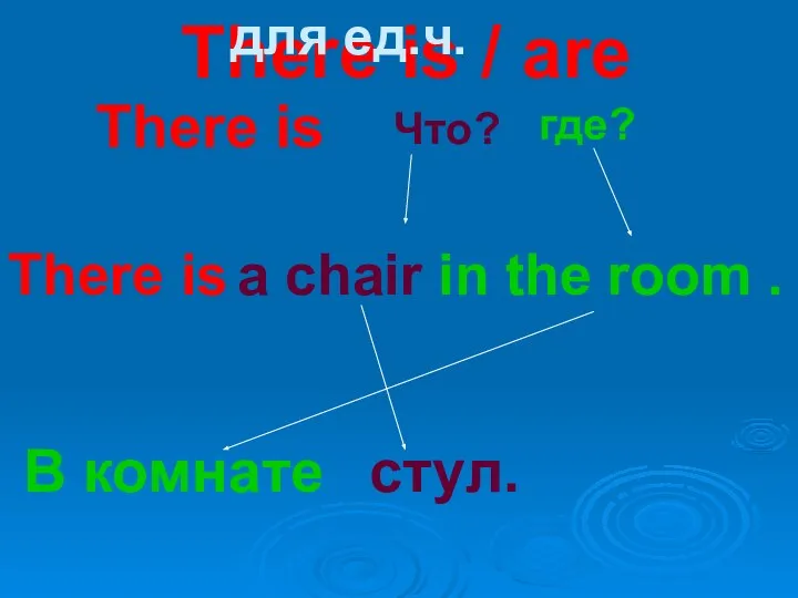 There is / are There is Что? где? There is a chair