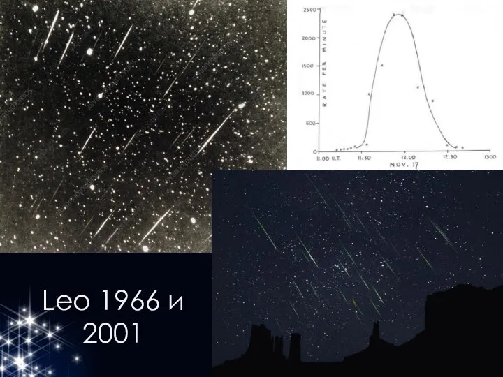 Leo 1966 и 2001