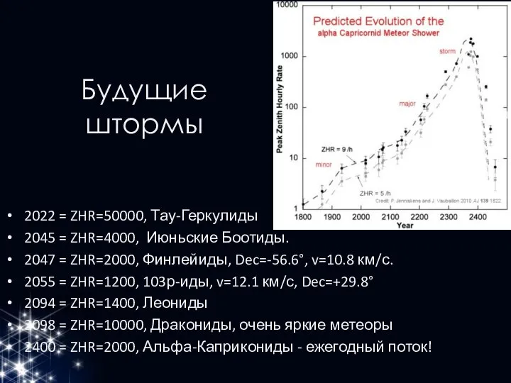 Будущие штормы 2022 = ZHR=50000, Тау-Геркулиды 2045 = ZHR=4000, Июньские Боотиды. 2047