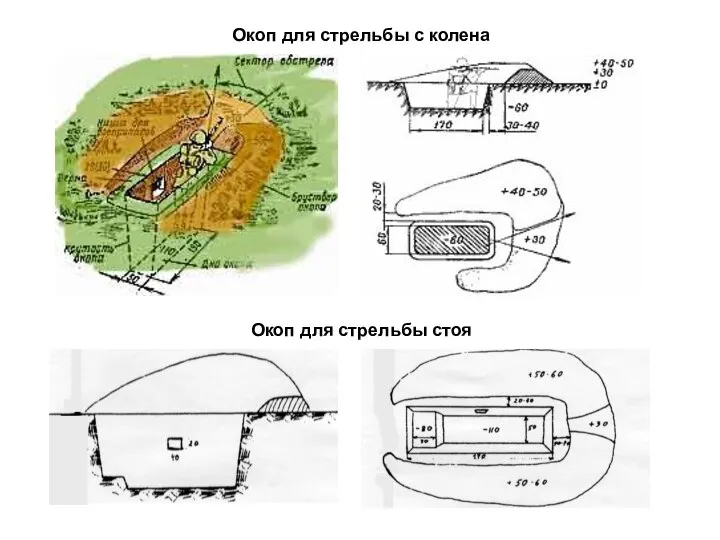 Окоп для стрельбы с колена Окоп для стрельбы стоя