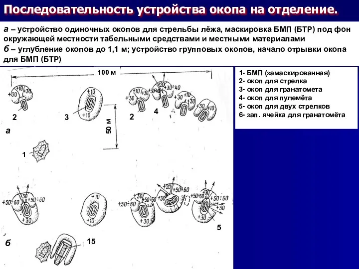 Последовательность устройства окопа на отделение. 100 м 50 м а б а