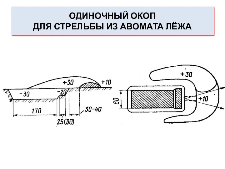 ОДИНОЧНЫЙ ОКОП ДЛЯ СТРЕЛЬБЫ ИЗ АВОМАТА ЛЁЖА