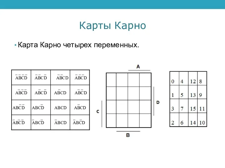 Карты Карно Карта Карно четырех переменных.