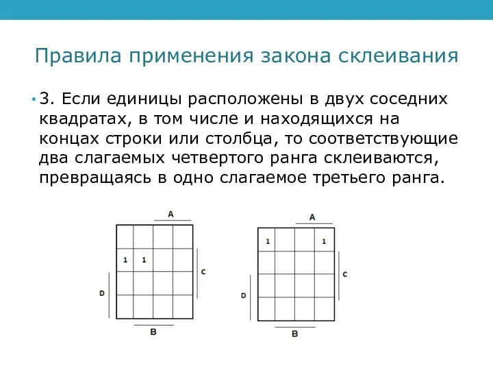 Правила применения закона склеивания 3. Если единицы расположены в двух соседних квадратах,