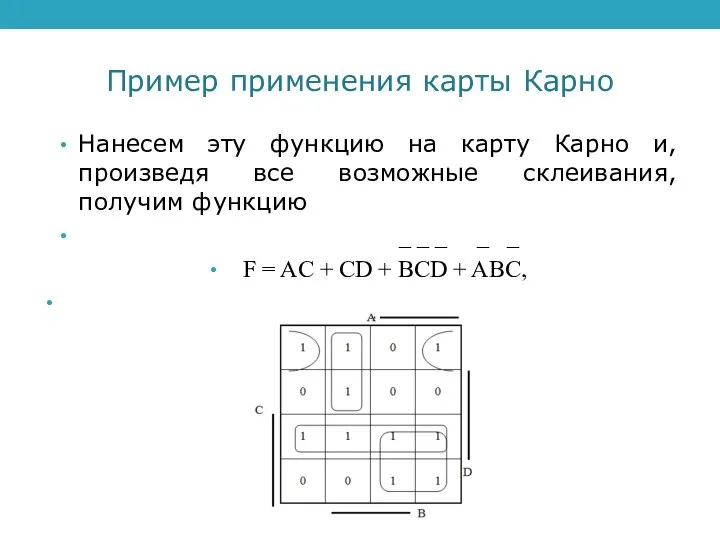 Пример применения карты Карно Нанесем эту функцию на карту Карно и, произведя