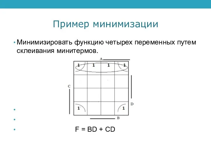 Пример минимизации Минимизировать функцию четырех переменных путем склеивания минитермов. _ _ _