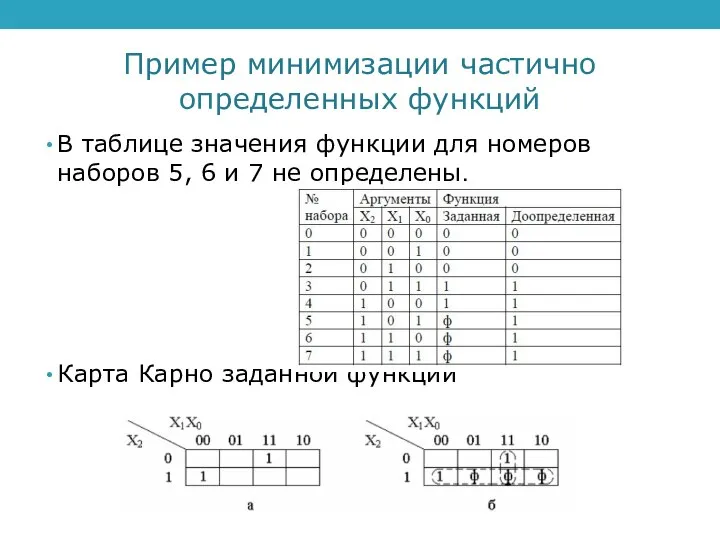 Пример минимизации частично определенных функций В таблице значения функции для номеров наборов