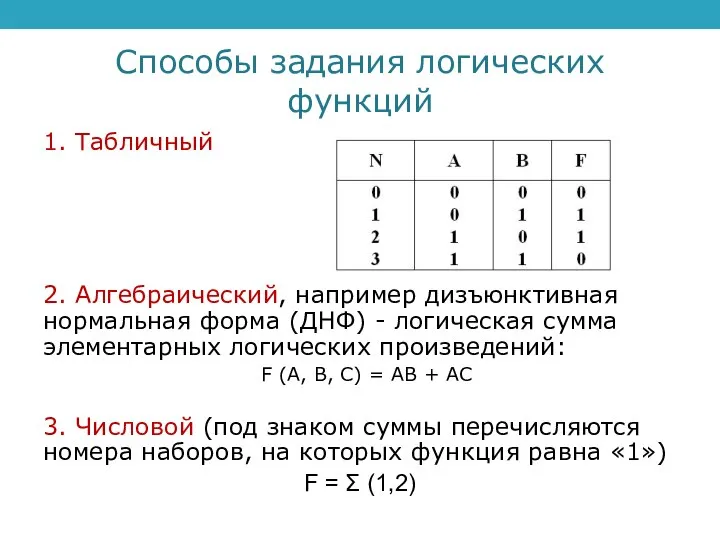 Способы задания логических функций 1. Табличный 2. Алгебраический, например дизъюнктивная нормальная форма
