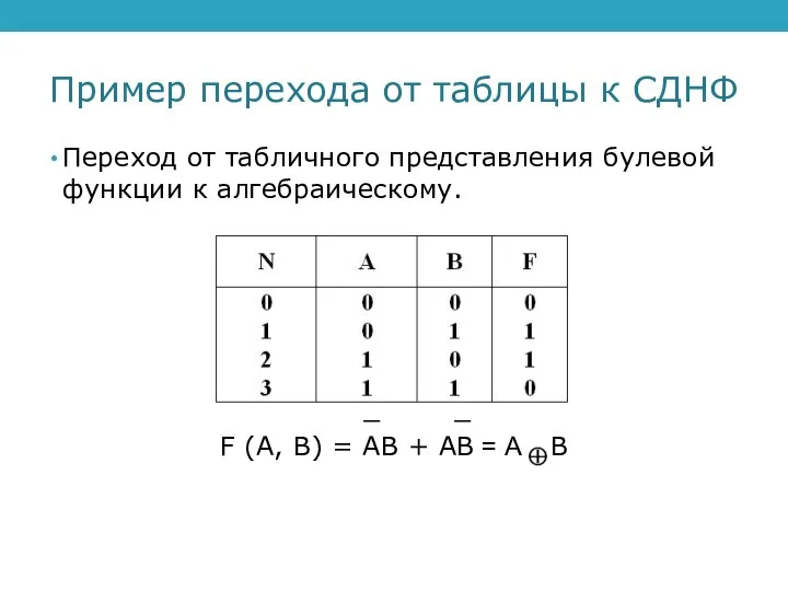 Пример перехода от таблицы к СДНФ Переход от табличного представления булевой функции