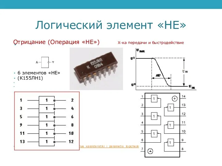 Логический элемент «НЕ» Отрицание (Операция «НЕ») Х-ка передачи и быстродействие 6 элементов «НЕ» (К155ЛН1) http://myrepititor.ru/electronics/82-Osnovnye_xarakteristiki_i_parametry_logicheskix_eleme.html