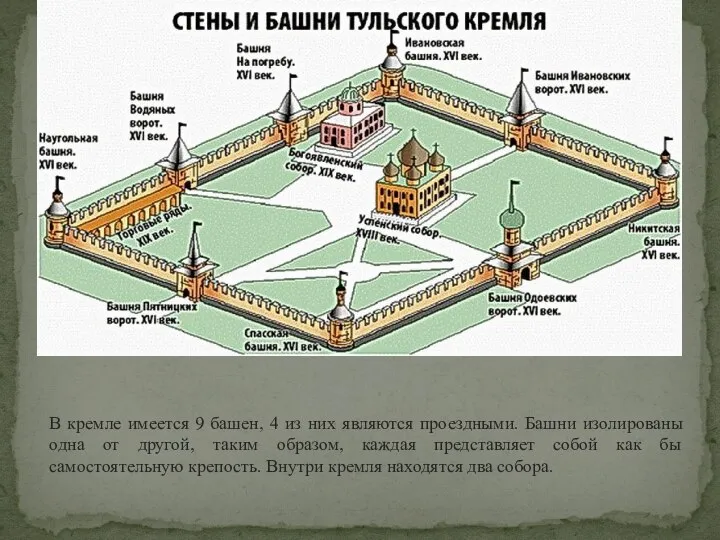 В кремле имеется 9 башен, 4 из них являются проездными. Башни изолированы