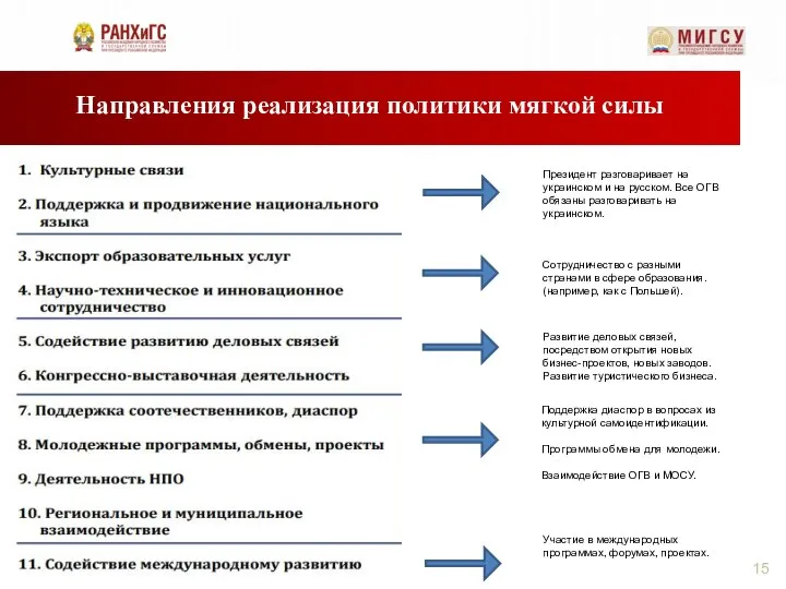 Направления реализация политики мягкой силы Президент разговаривает на украинском и на русском.