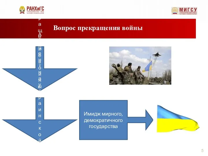 Вопрос прекращения войны Прекращение войны на Востоке Акцент на украинской инициативе Имидж мирного, демократичного государства