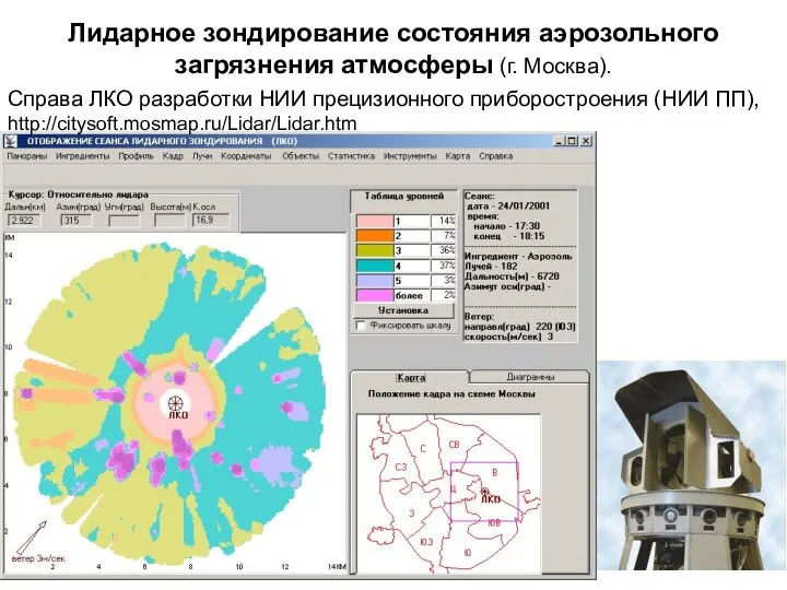 Лидарное зондирование состояния аэрозольного загрязнения атмосферы (г. Москва). Справа ЛКО разработки НИИ