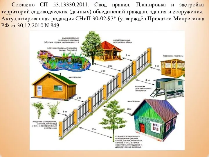 Согласно СП 53.13330.2011. Свод правил. Планировка и застройка территорий садоводческих (дачных) объединений