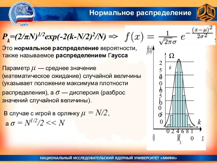 Нормальное распределение Это нормальное распределение вероятности, также называемое распределением Гаусса Параметр μ