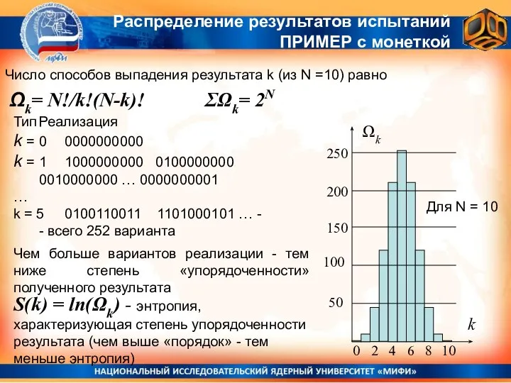 Число способов выпадения результата k (из N =10) равно Ωk= N!/k!(N-k)! Распределение