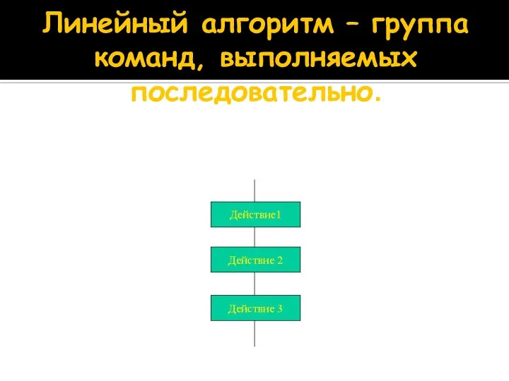 Линейный алгоритм – группа команд, выполняемых последовательно.