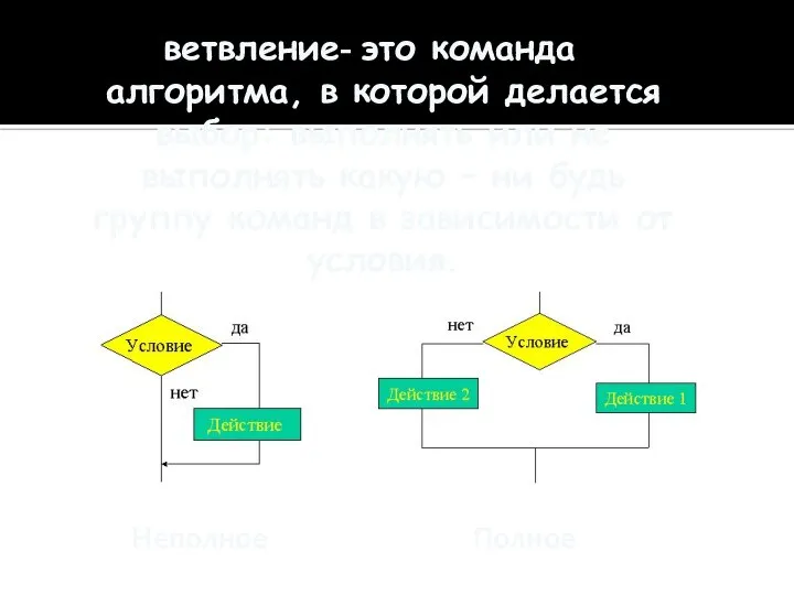 ветвление- это команда алгоритма, в которой делается выбор: выполнять или не выполнять