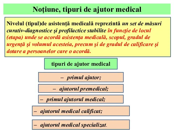 Noţiune, tipuri de ajutor medical Nivelul (tipul)de asistenţă medicală reprezintă un set