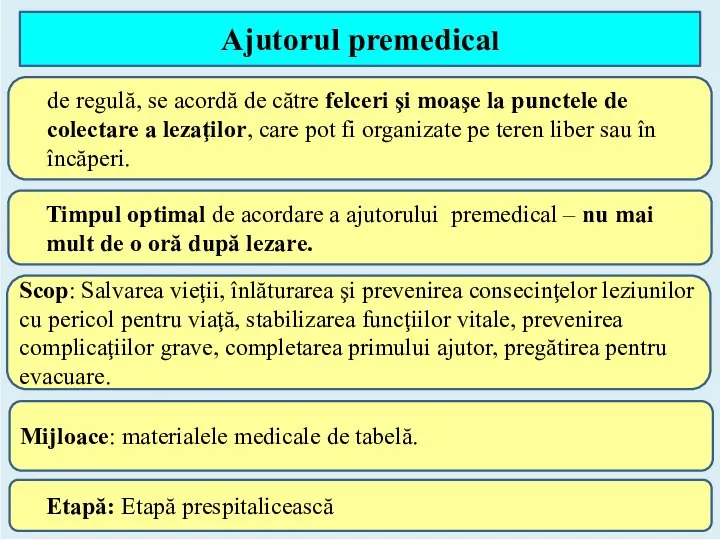 Ajutorul premedical Timpul optimal de acordare a ajutorului premedical – nu mai