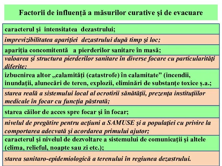 Factorii de influență a măsurilor curative şi de evacuare caracterul şi intensitatea