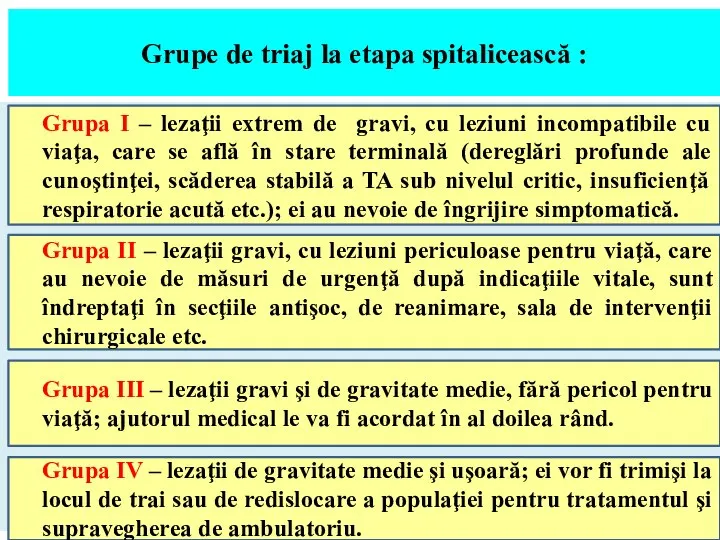 Grupe de triaj la etapa spitalicească : Grupa I – lezaţii extrem