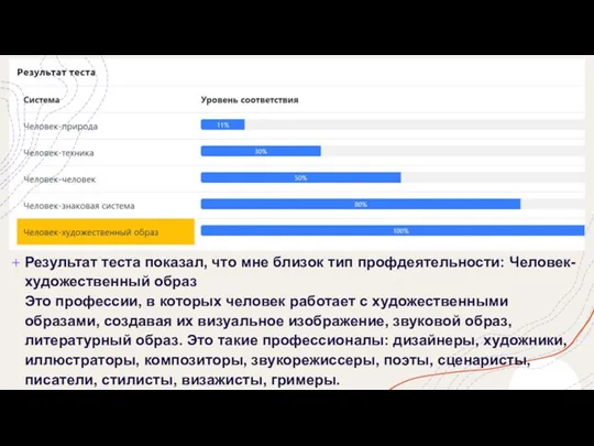 Результат теста показал, что мне близок тип профдеятельности: Человек-художественный образ Это профессии,