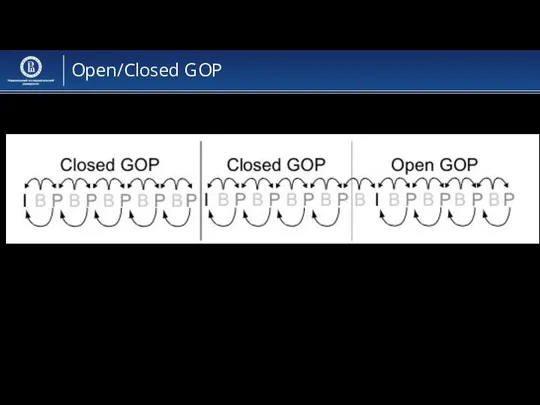 Open/Closed GOP