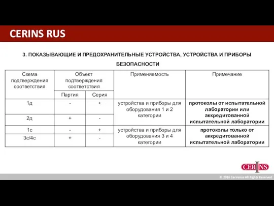 CERINS RUS © 2016 Cerinsrus All Rights Reserved 3. ПОКАЗЫВАЮЩИЕ И ПРЕДОХРАНИТЕЛЬНЫЕ