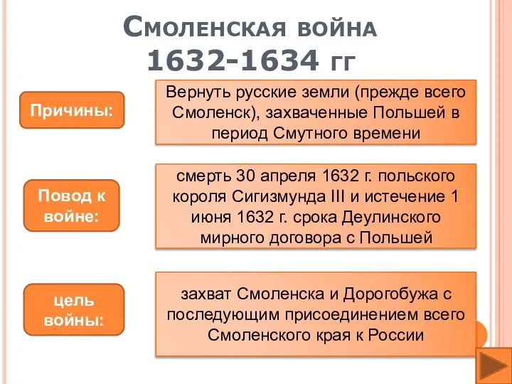 Смоленская война 1632-1634 гг Причины: Вернуть русские земли (прежде всего Смоленск), захваченные