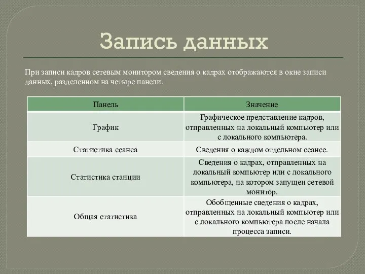 Запись данных При записи кадров сетевым монитором сведения о кадрах отображаются в