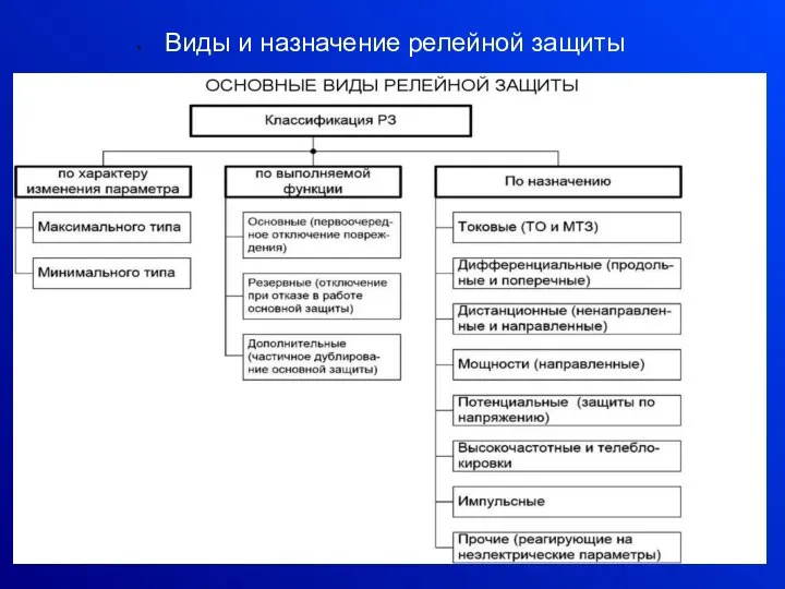 Виды и назначение релейной защиты