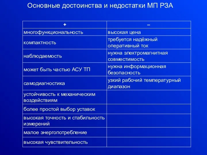 Основные достоинства и недостатки МП РЗА