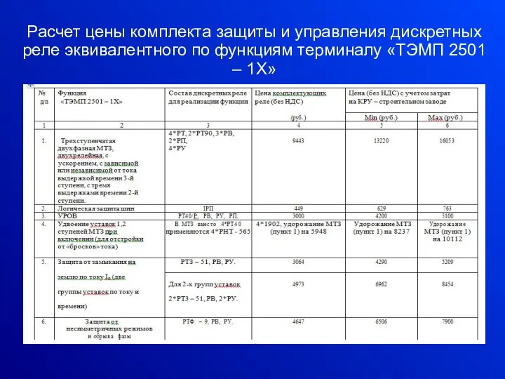 Расчет цены комплекта защиты и управления дискретных реле эквивалентного по функциям терминалу «ТЭМП 2501 – 1Х»