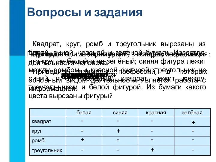 Вопросы и задания Приведите примеры информационной деятельности человека. Приведите примеры профессий, в