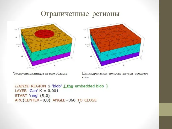 Ограниченные регионы