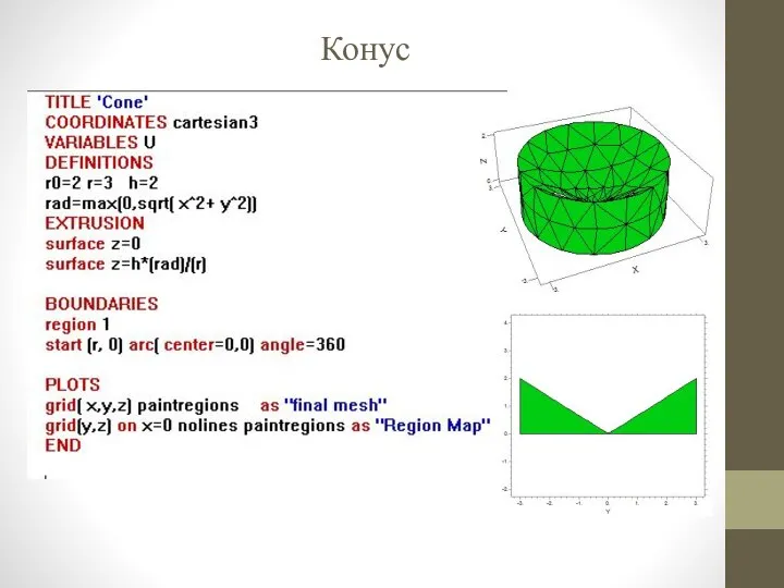 Конус